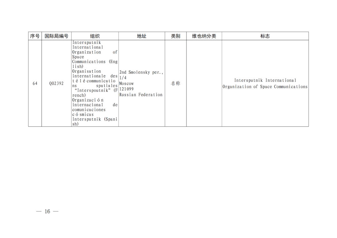 國(guó)知局：將84件官方標(biāo)志初步納入保護(hù)，在先申請(qǐng)商標(biāo)可提出異議！