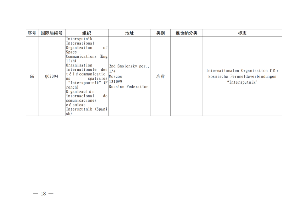 國知局：將84件官方標(biāo)志初步納入保護(hù)，在先申請(qǐng)商標(biāo)可提出異議！