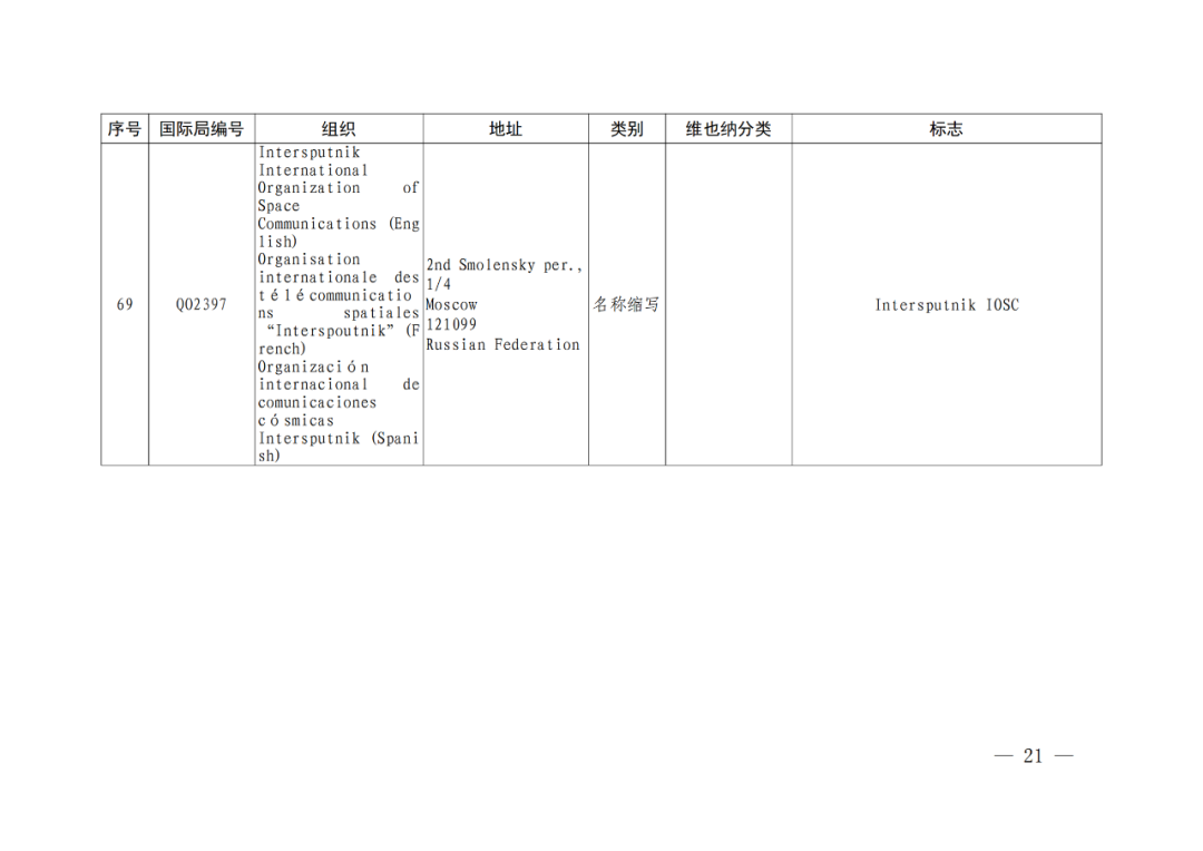 國(guó)知局：將84件官方標(biāo)志初步納入保護(hù)，在先申請(qǐng)商標(biāo)可提出異議！