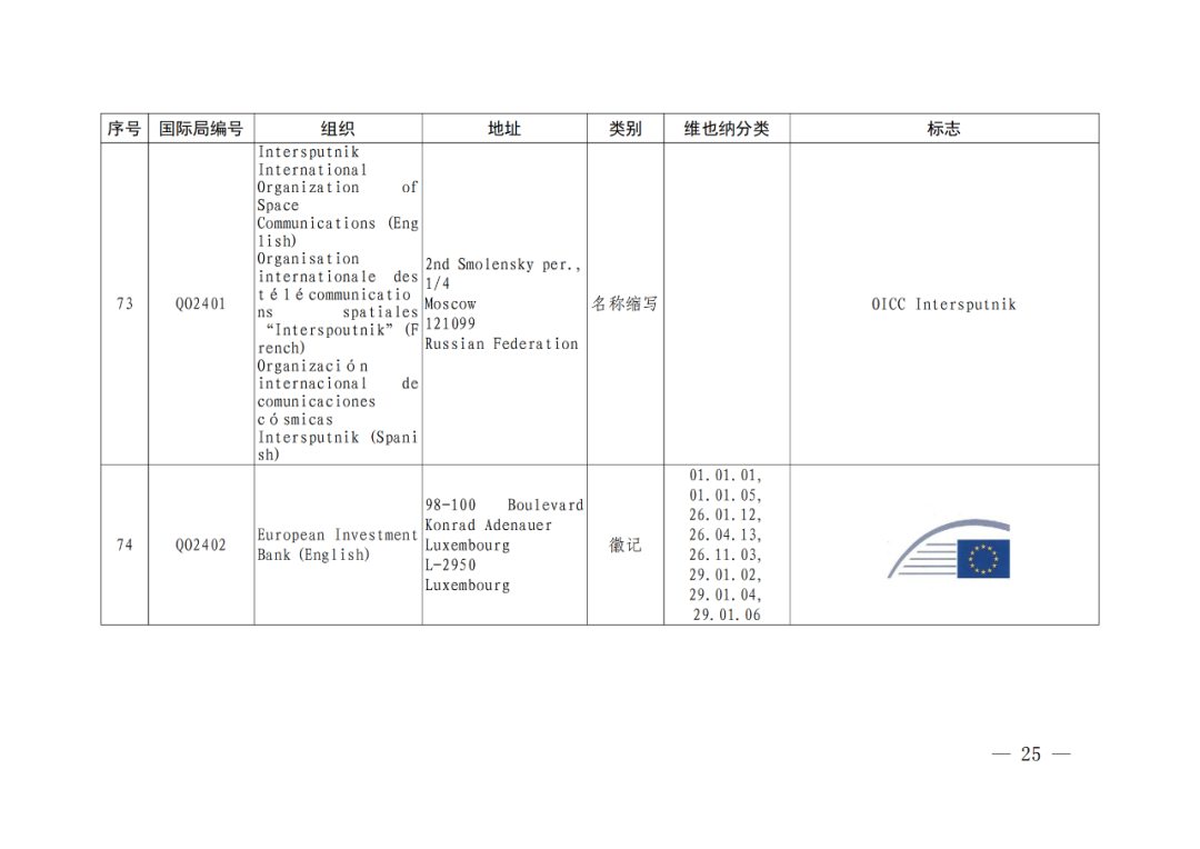 國(guó)知局：將84件官方標(biāo)志初步納入保護(hù)，在先申請(qǐng)商標(biāo)可提出異議！