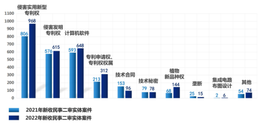 《IP洞察》：賈巍超｜專利無效與侵權(quán)的攻守道