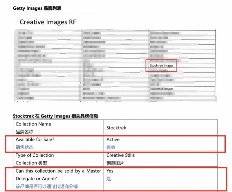 #晨報#上海合晶終止IPO：重要子公司被認(rèn)定“低效” 專利數(shù)量與公開信息不符；視覺中國再回應(yīng)：強(qiáng)調(diào)有權(quán)銷售版權(quán)風(fēng)波作品