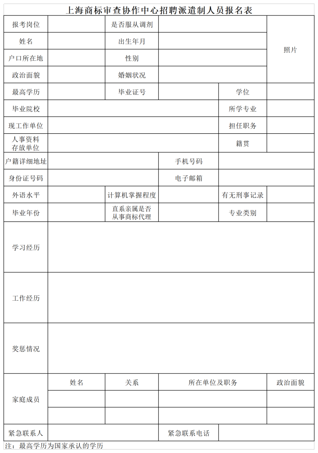 共計(jì)55人！上海、廣州、鄭州等地商標(biāo)審查協(xié)作中心2023年度招聘公告發(fā)布