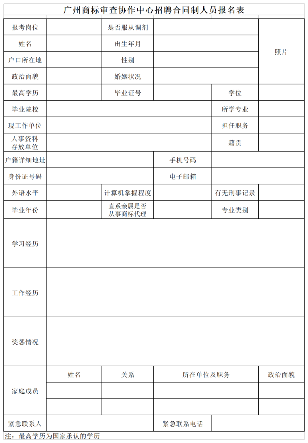 共計(jì)55人！上海、廣州、鄭州等地商標(biāo)審查協(xié)作中心2023年度招聘公告發(fā)布