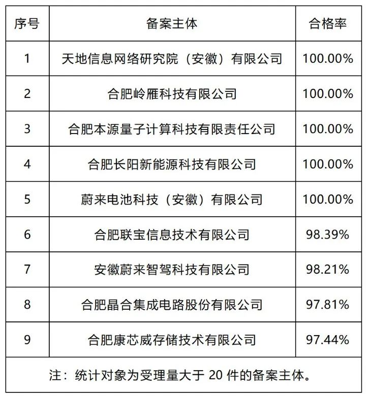 20家代理機(jī)構(gòu)專(zhuān)利預(yù)審發(fā)明授權(quán)率超過(guò)85%｜附名單