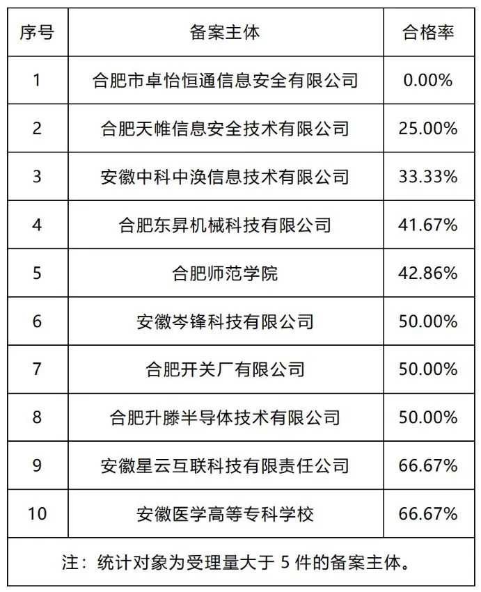 20家代理機(jī)構(gòu)專(zhuān)利預(yù)審發(fā)明授權(quán)率超過(guò)85%｜附名單