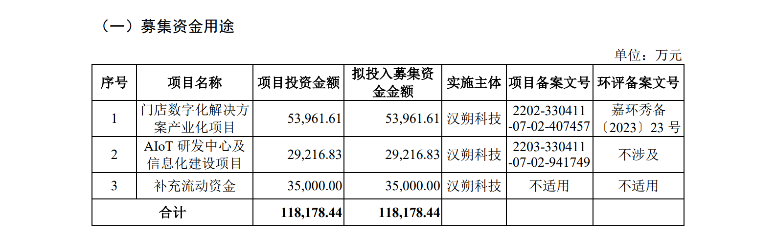 漢朔科技IPO：行業(yè)第一PK行業(yè)第二，電子價(jià)簽巨頭掀起專(zhuān)利訴訟