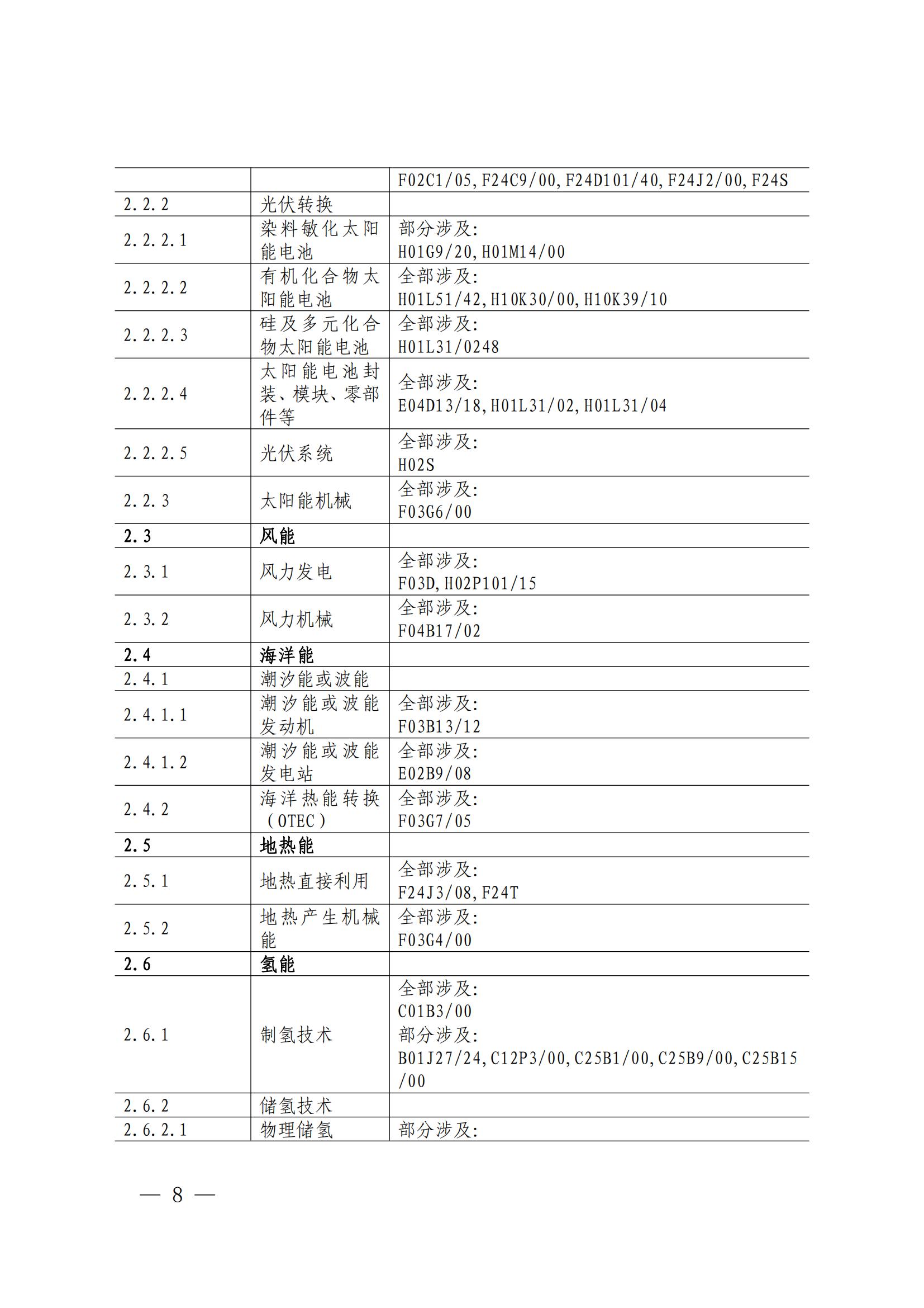 國知局：《綠色技術(shù)專利分類體系》全文發(fā)布！