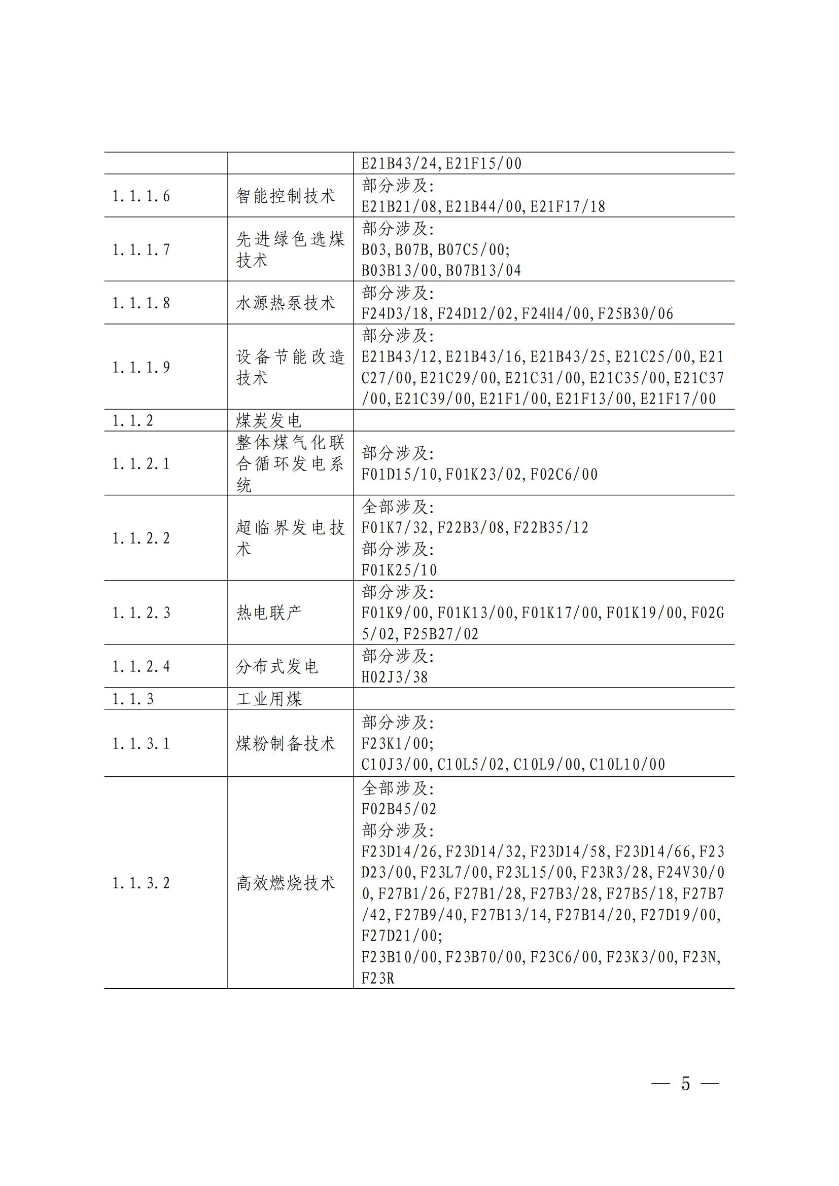 國知局：《綠色技術(shù)專利分類體系》全文發(fā)布！