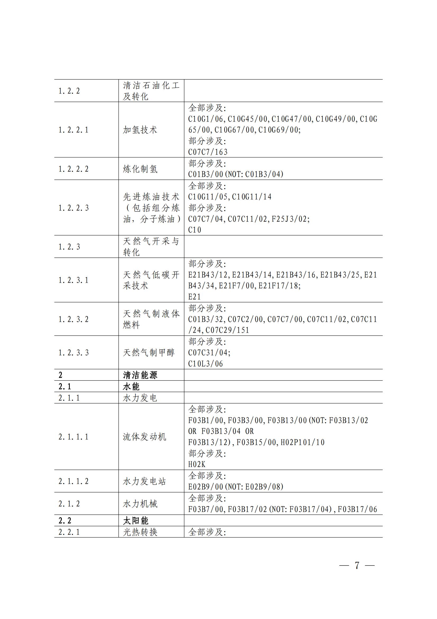 國知局：《綠色技術(shù)專利分類體系》全文發(fā)布！