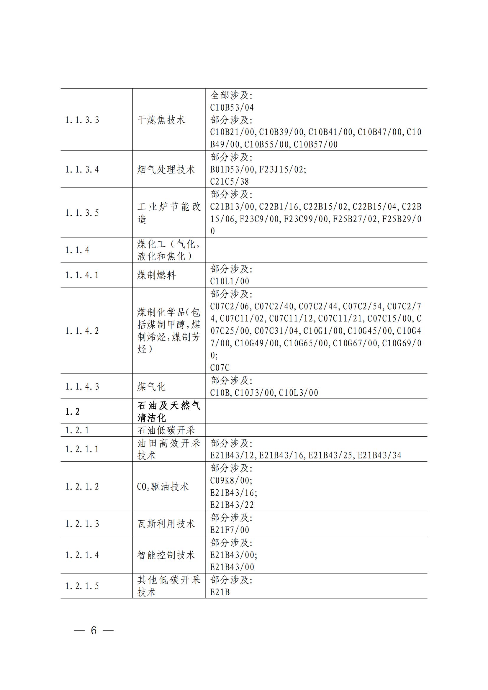 國知局：《綠色技術(shù)專利分類體系》全文發(fā)布！