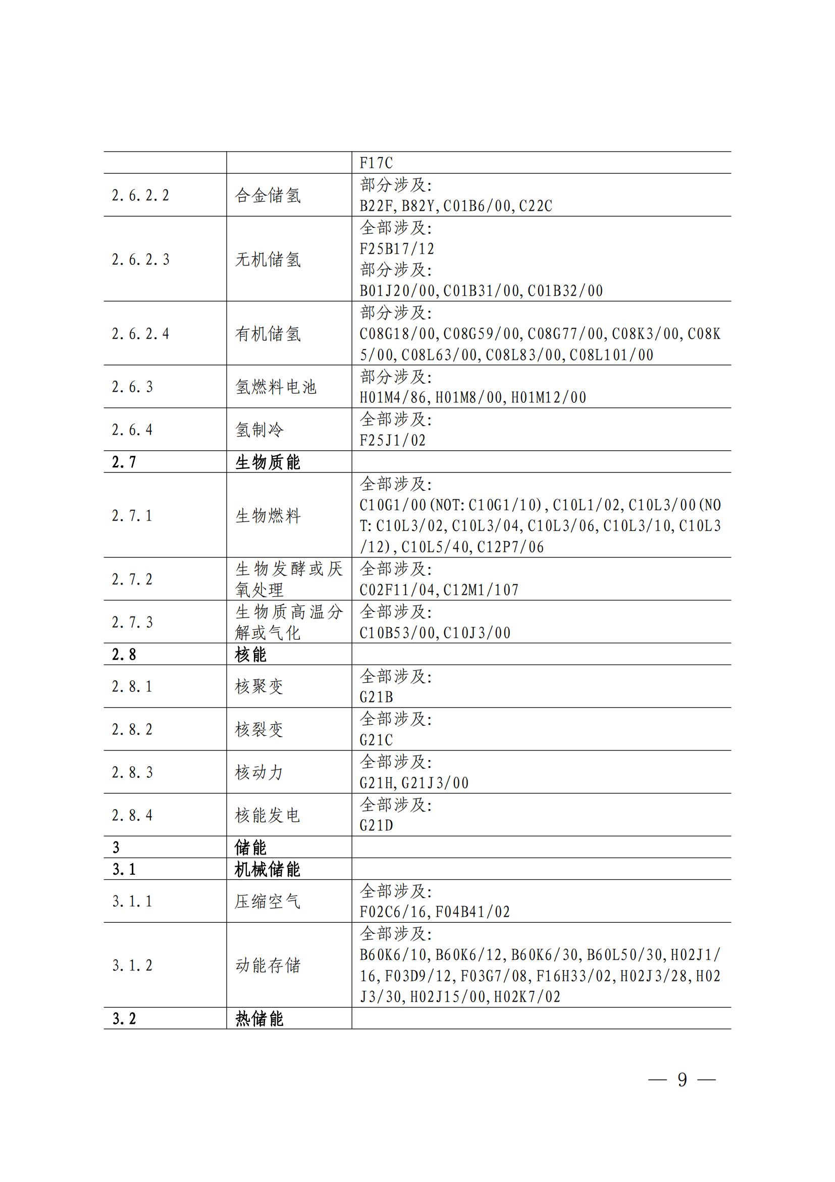 國知局：《綠色技術(shù)專利分類體系》全文發(fā)布！