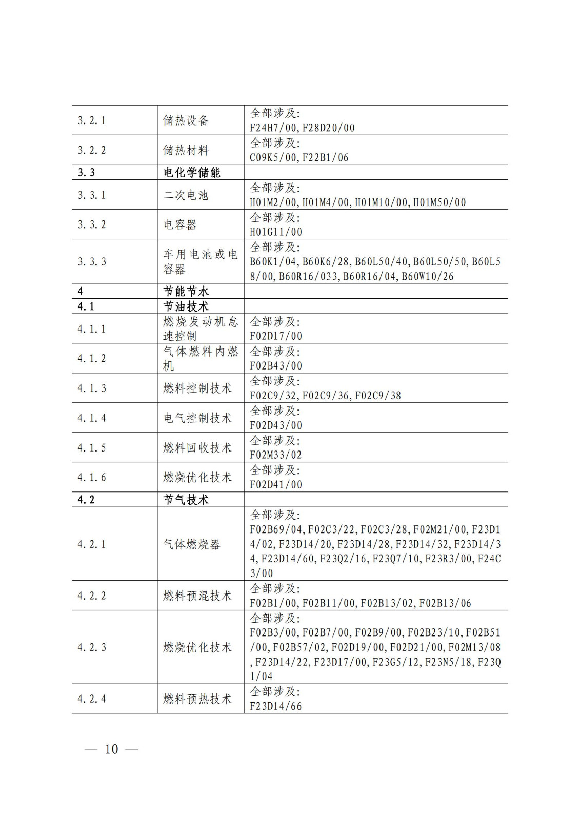 國知局：《綠色技術(shù)專利分類體系》全文發(fā)布！