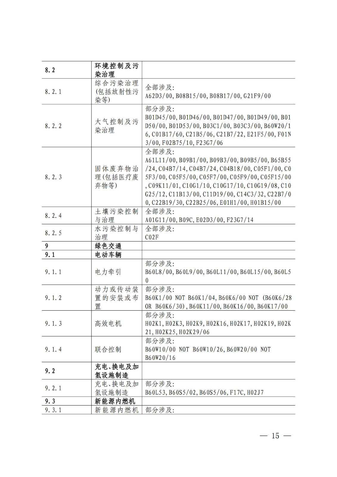 國知局：《綠色技術(shù)專利分類體系》全文發(fā)布！