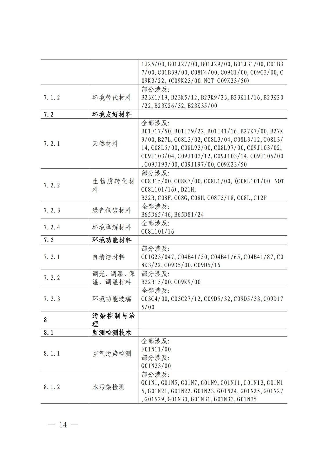 國知局：《綠色技術(shù)專利分類體系》全文發(fā)布！