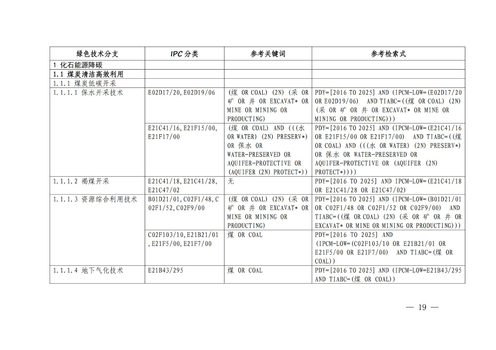 國知局：《綠色技術(shù)專利分類體系》全文發(fā)布！