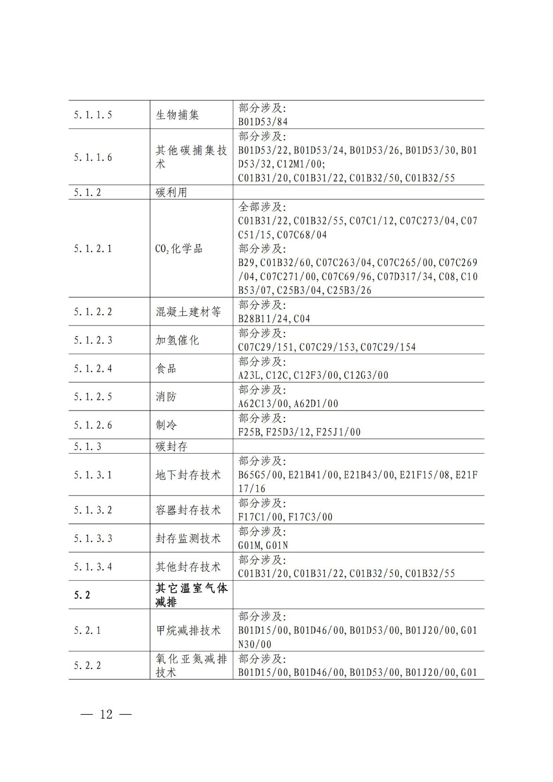 國知局：《綠色技術(shù)專利分類體系》全文發(fā)布！