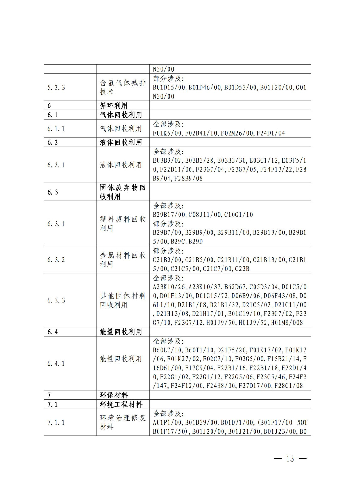 國知局：《綠色技術(shù)專利分類體系》全文發(fā)布！