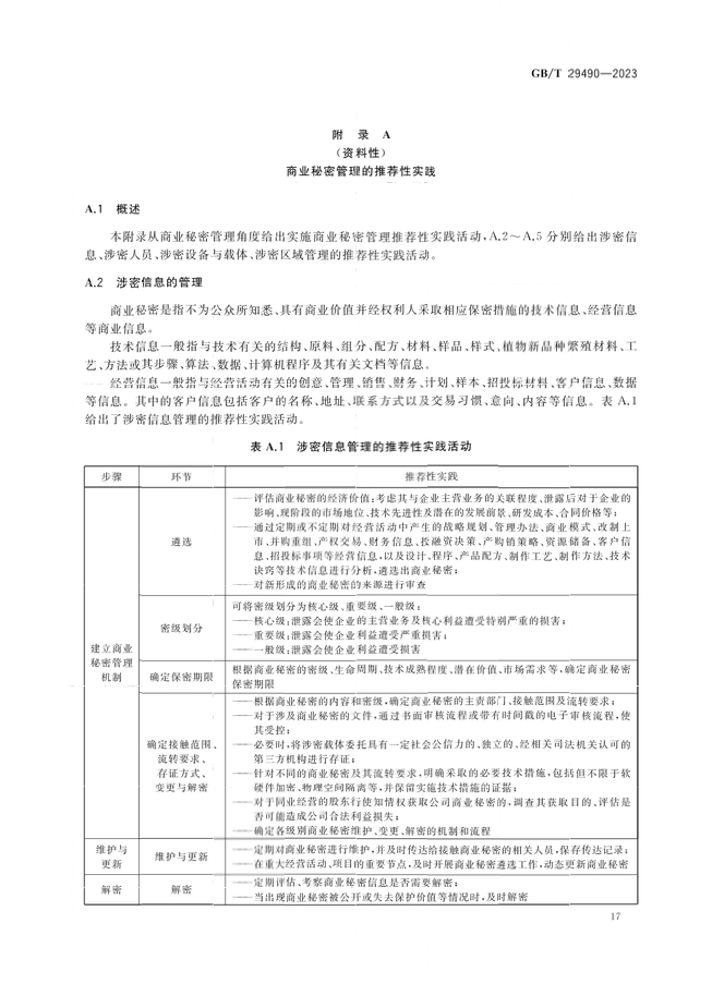 2024.1.1日起！《企業(yè)知識(shí)產(chǎn)權(quán)合規(guī)管理體系 要求》（GB/T 29490-2023）國(guó)家標(biāo)準(zhǔn)實(shí)施