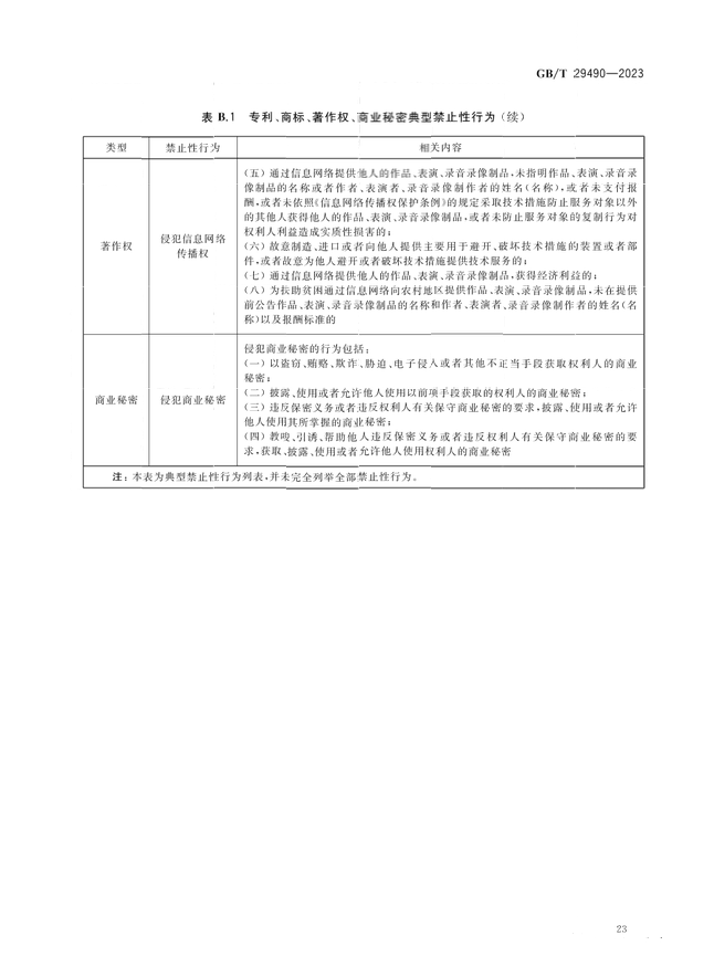 2024.1.1日起！《企業(yè)知識(shí)產(chǎn)權(quán)合規(guī)管理體系 要求》（GB/T 29490-2023）國(guó)家標(biāo)準(zhǔn)實(shí)施