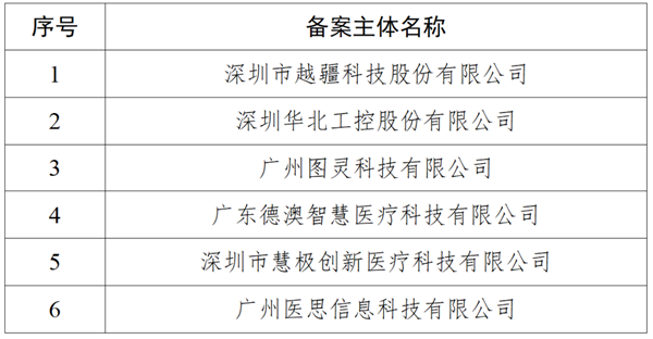 廣東省知識(shí)產(chǎn)權(quán)保護(hù)中心關(guān)于取消部分備案主體資格的公告