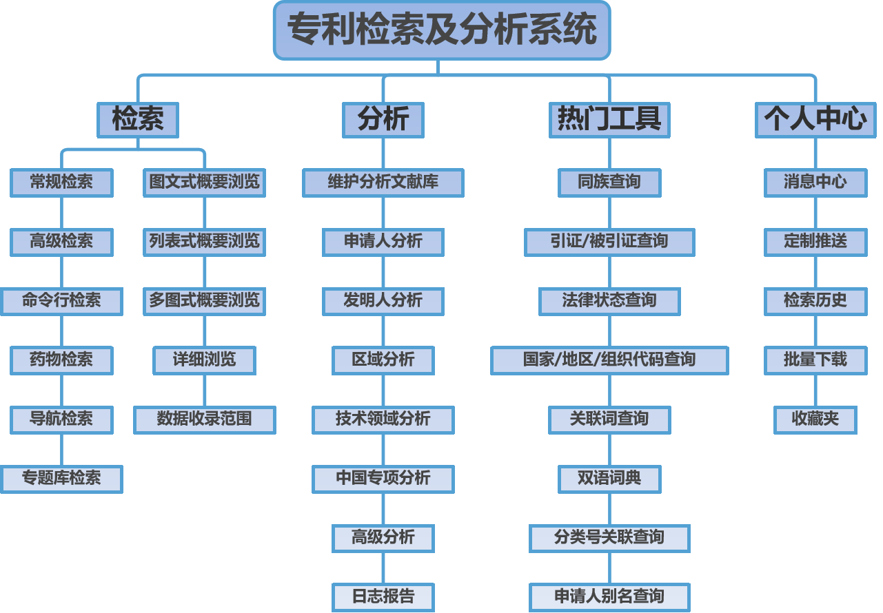 專利檢索科普｜國家知識產(chǎn)權(quán)局專利檢索及分析系統(tǒng)操作介紹