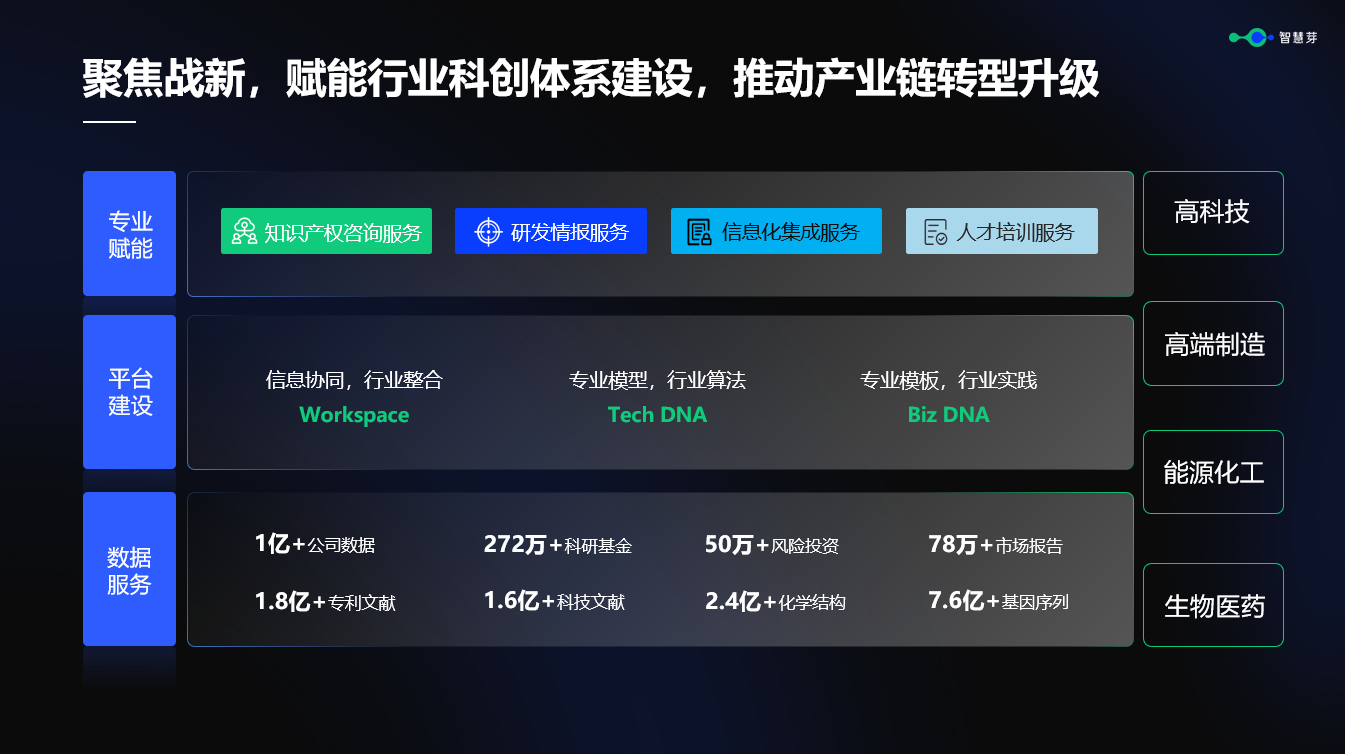 行業(yè)化、大模型…智慧芽在這場年度大會上透露了什么？