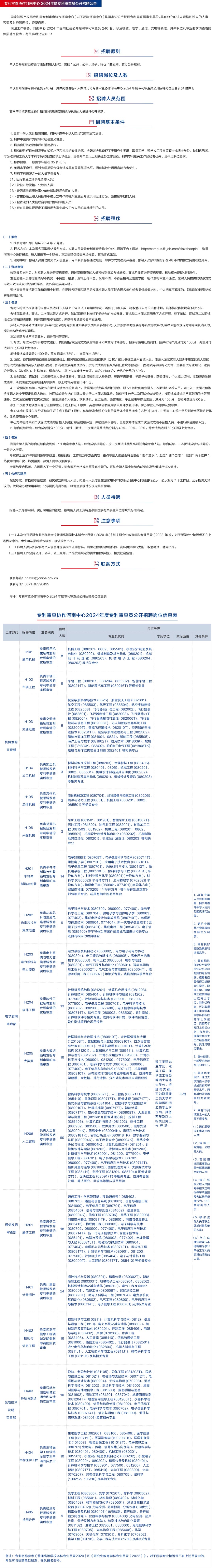 7月31日截止！專利審查協(xié)作北京中心、北京中心福建分中心/河南中心/湖北中心/天津中心招聘審查員......