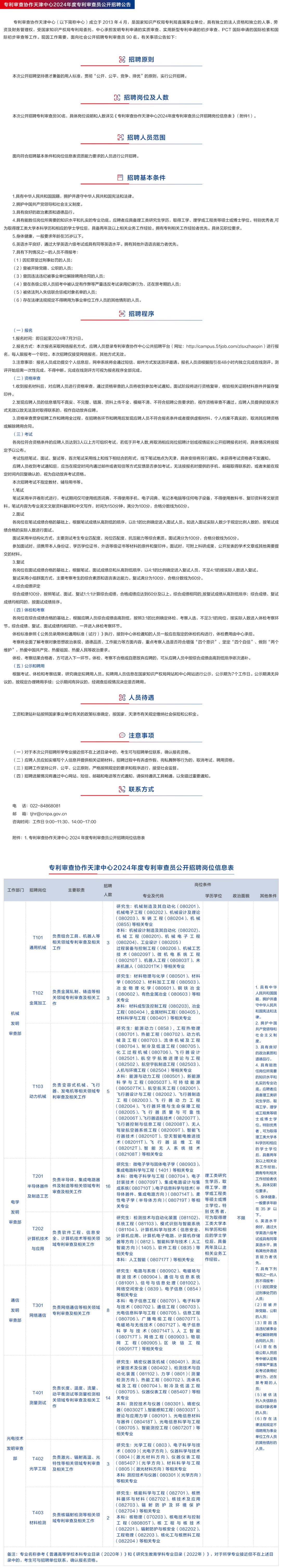 7月31日截止！專利審查協(xié)作北京中心、北京中心福建分中心/河南中心/湖北中心/天津中心招聘審查員......