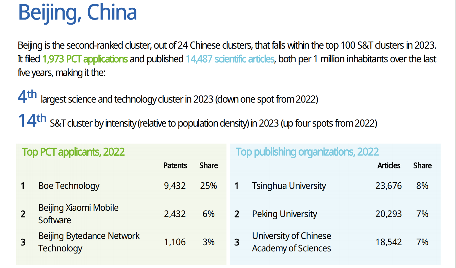 WIPO發(fā)布2023全球創(chuàng)新指數(shù)（GII），中國頂級科技集群高級別圓桌會解讀創(chuàng)新戰(zhàn)略