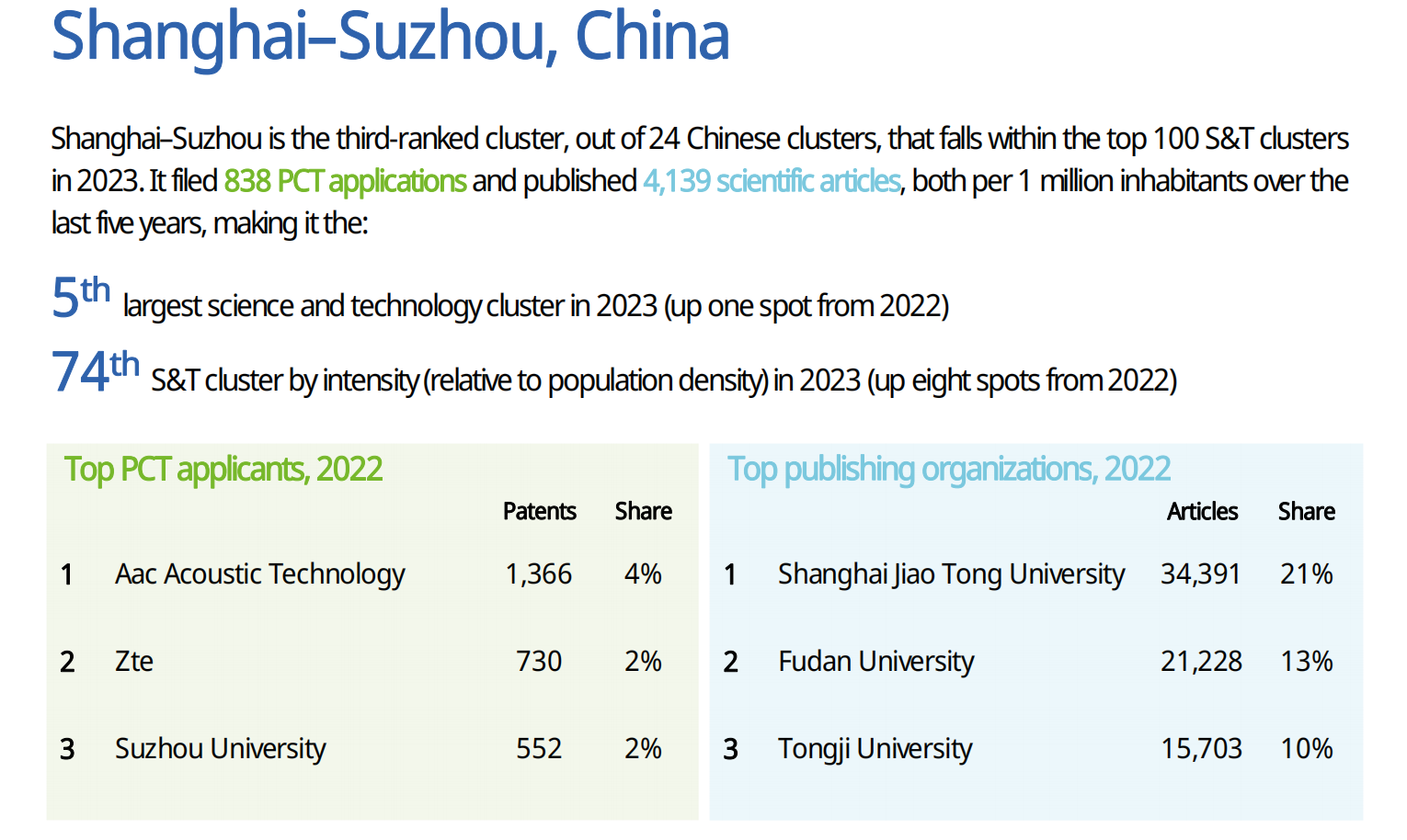 WIPO發(fā)布2023全球創(chuàng)新指數(shù)（GII），中國頂級科技集群高級別圓桌會解讀創(chuàng)新戰(zhàn)略