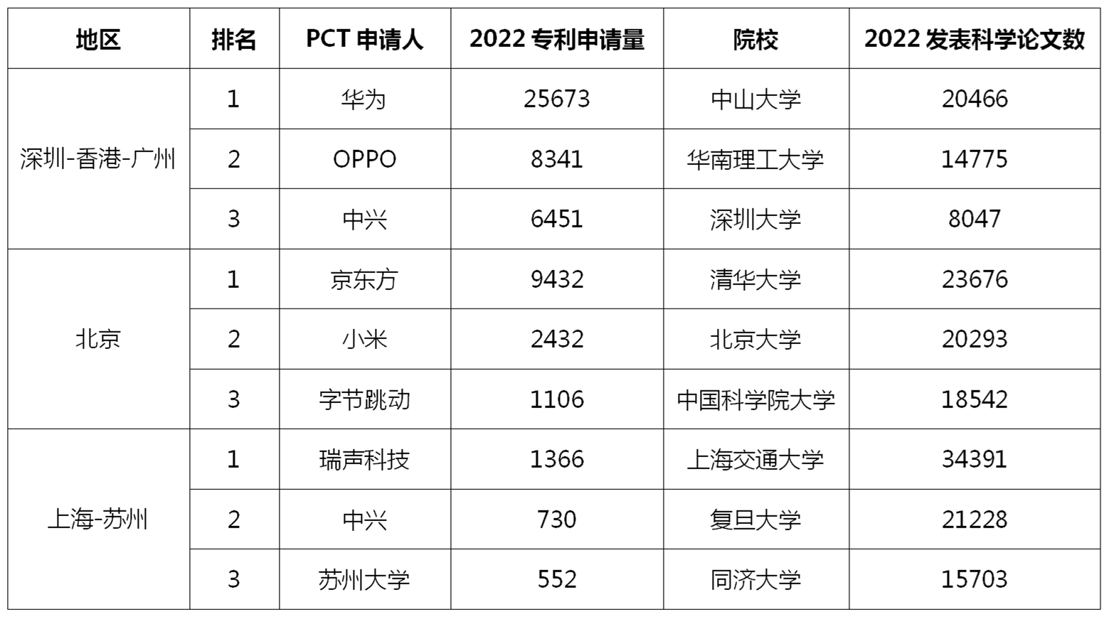 WIPO發(fā)布2023全球創(chuàng)新指數(shù)（GII），中國頂級科技集群高級別圓桌會解讀創(chuàng)新戰(zhàn)略