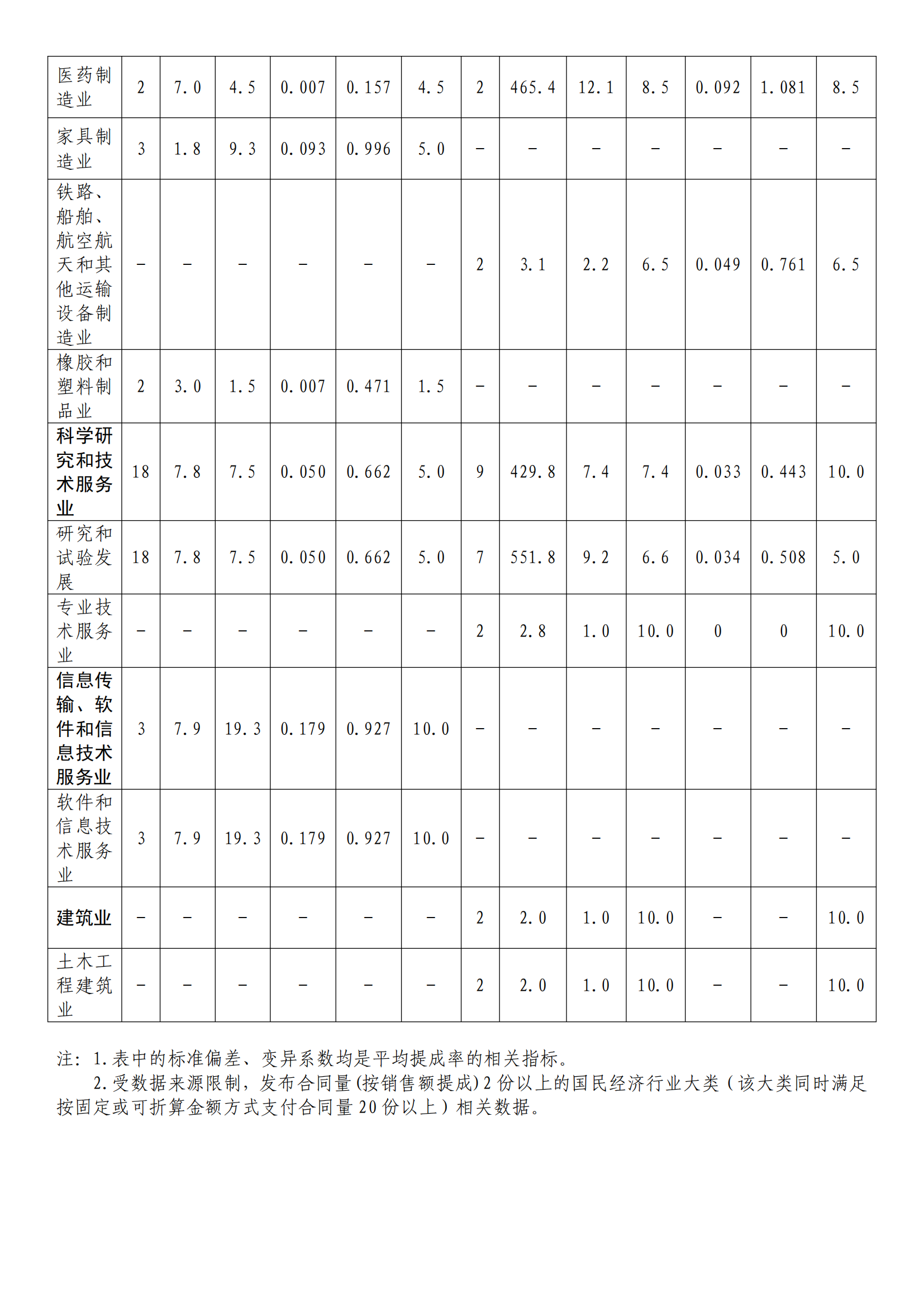 國知局：2022年度及近五年備案的專利實施許可統計數據發(fā)布