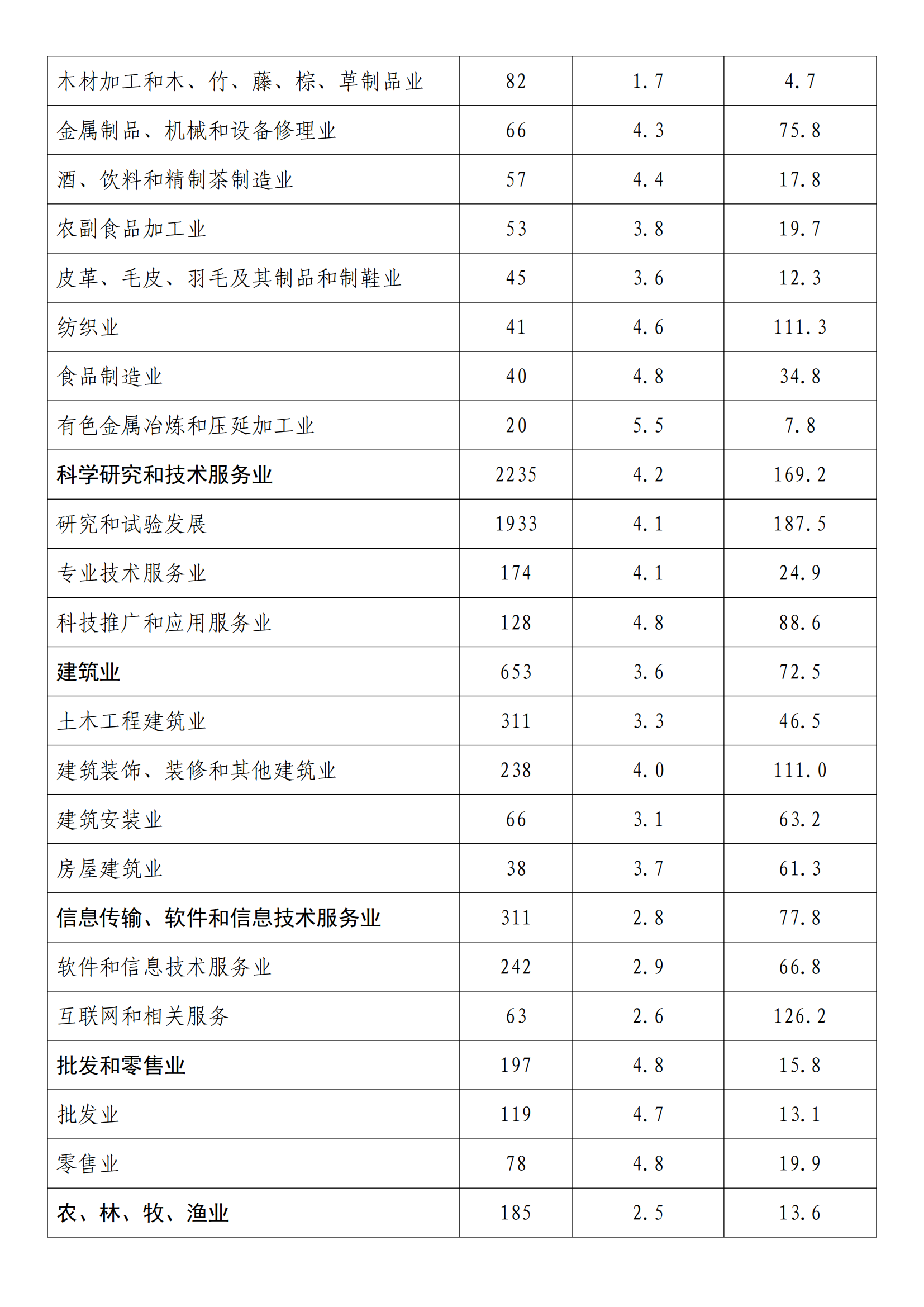 國知局：2022年度及近五年備案的專利實施許可統計數據發(fā)布