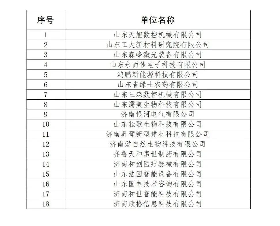 131家單位被擬取消或取消專利預(yù)審備案主體資格！