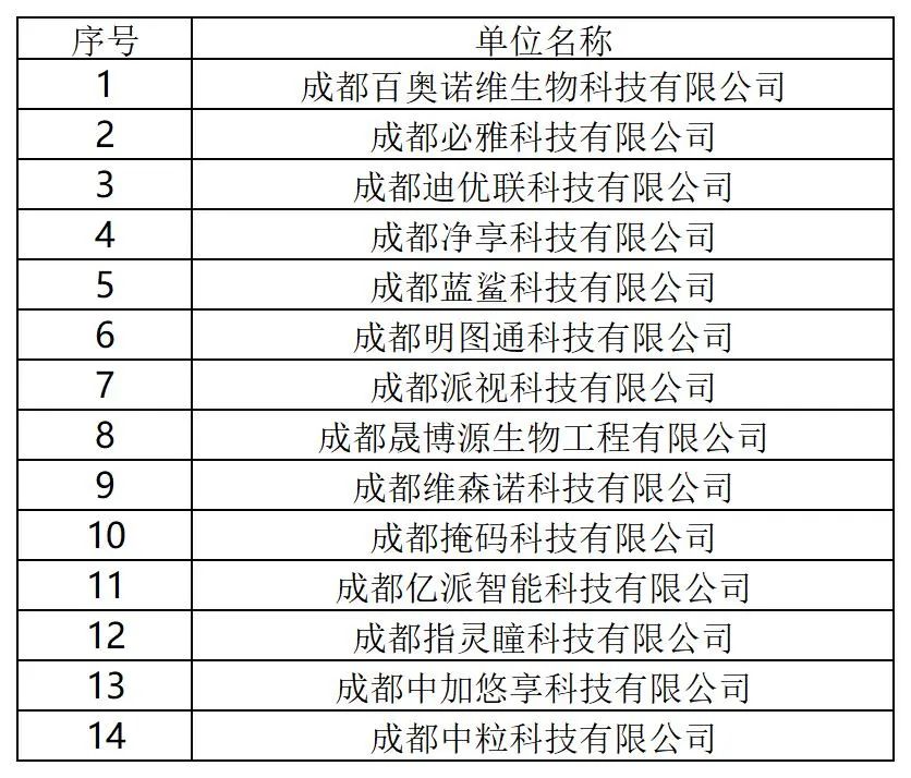 131家單位被擬取消或取消專利預(yù)審備案主體資格！