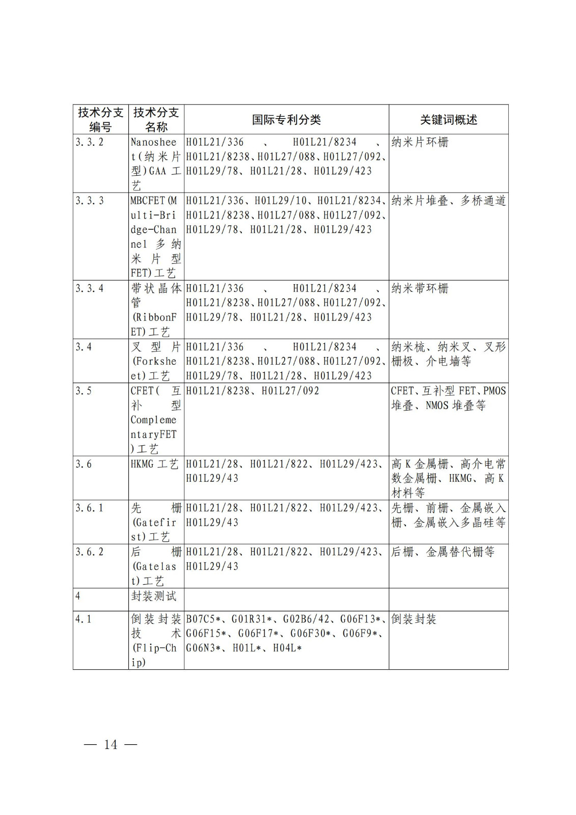 國知局：《關(guān)鍵數(shù)字技術(shù)專利分類體系（2023）》全文發(fā)布！