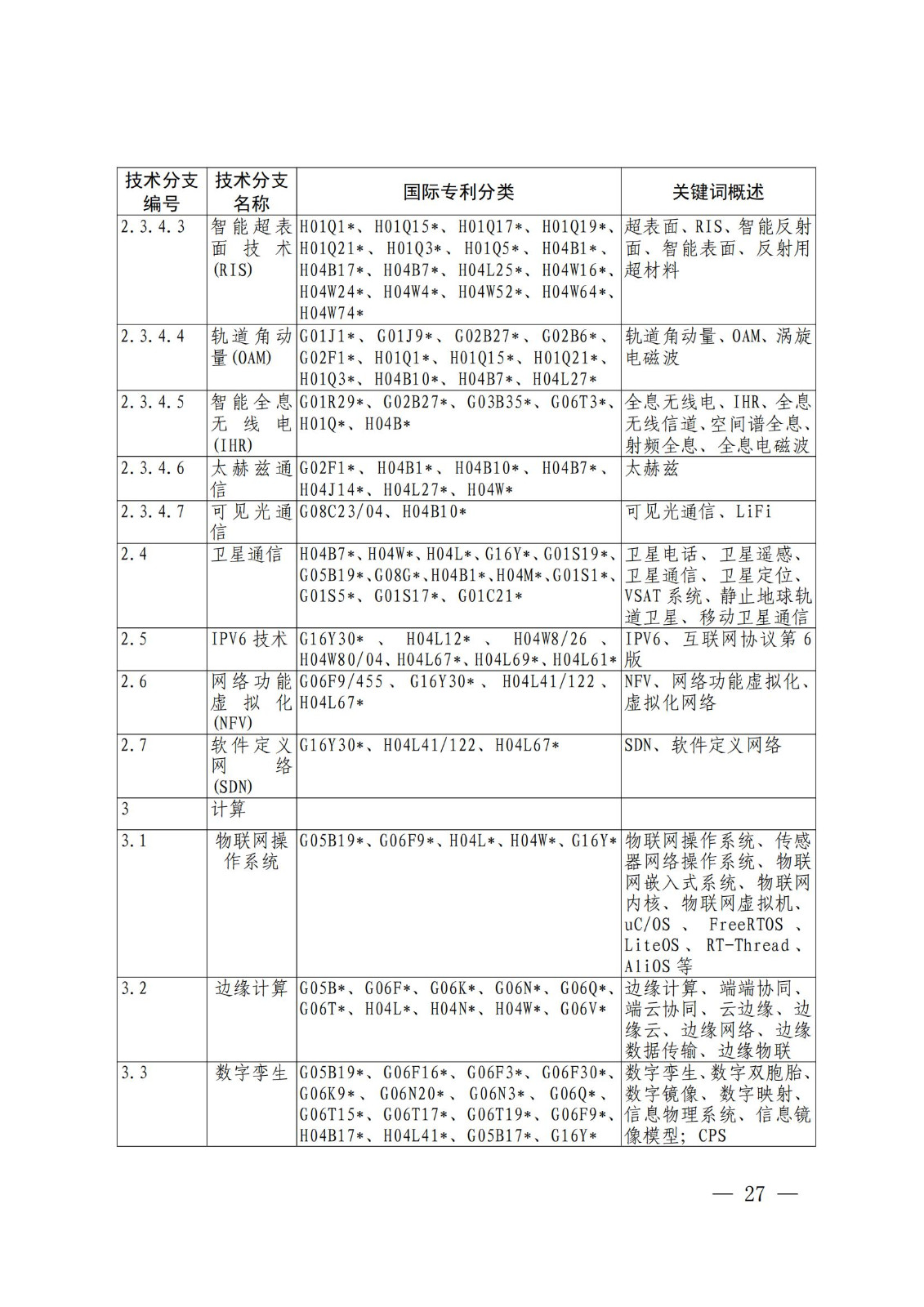 國知局：《關(guān)鍵數(shù)字技術(shù)專利分類體系（2023）》全文發(fā)布！