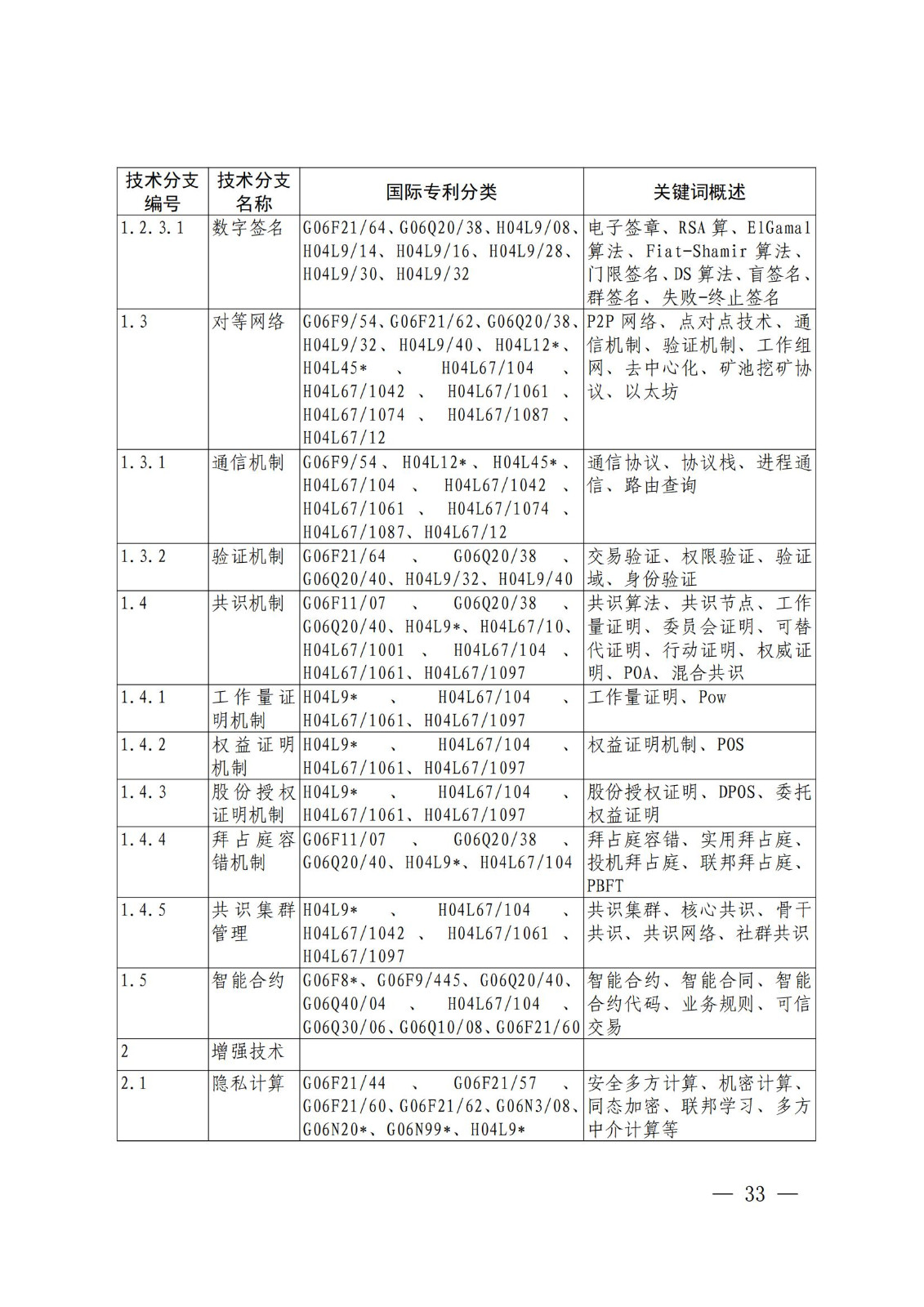 國知局：《關(guān)鍵數(shù)字技術(shù)專利分類體系（2023）》全文發(fā)布！