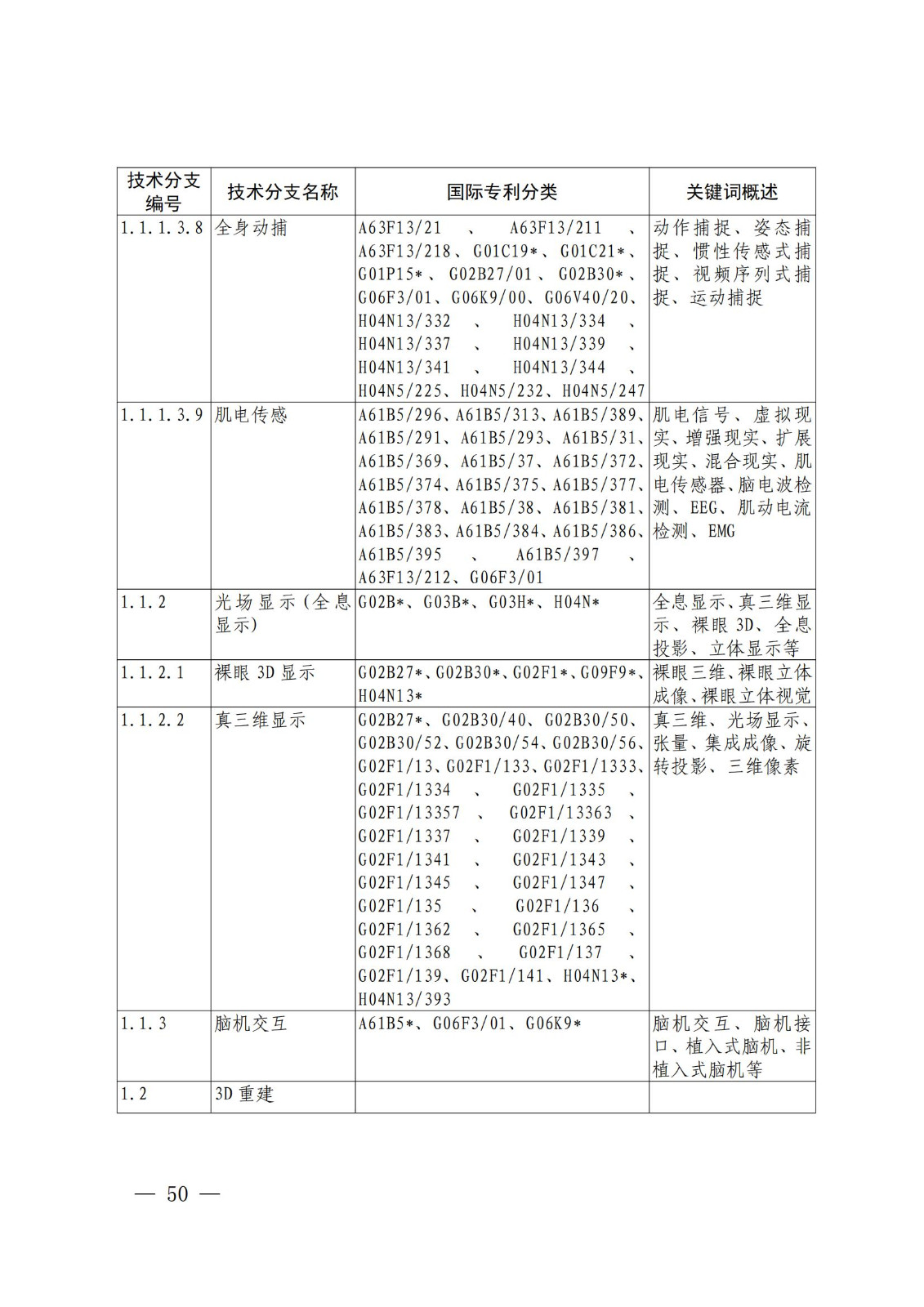 國知局：《關(guān)鍵數(shù)字技術(shù)專利分類體系（2023）》全文發(fā)布！