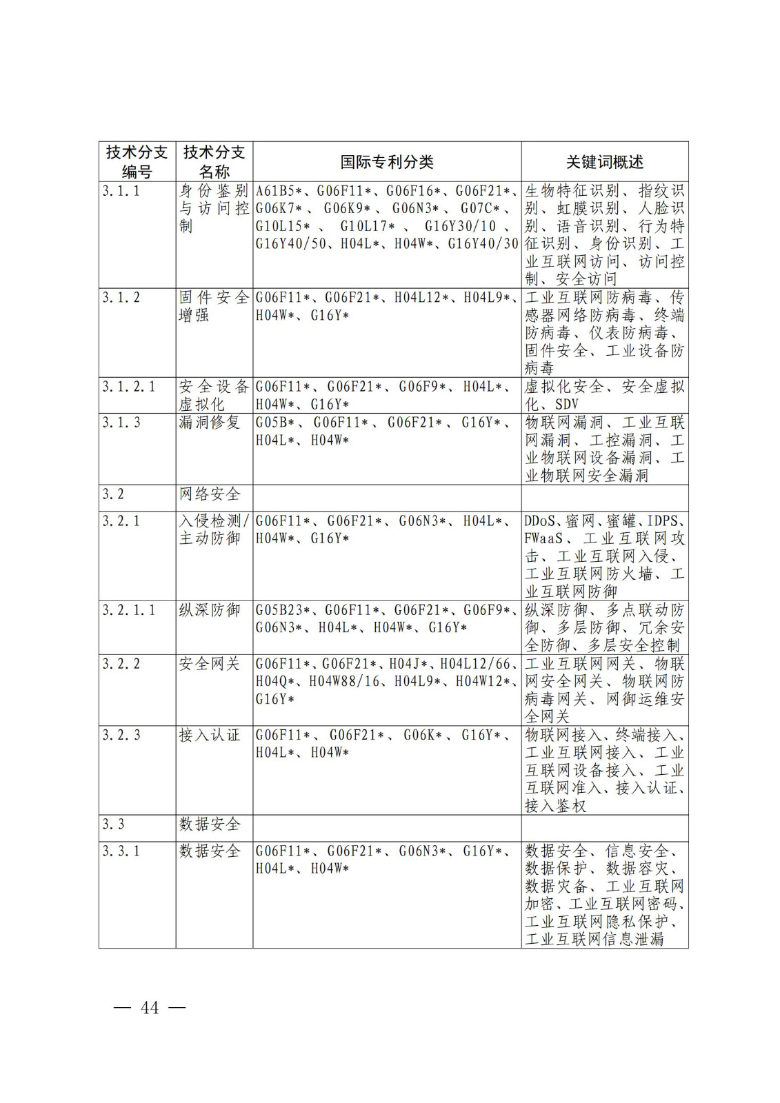 國知局：《關(guān)鍵數(shù)字技術(shù)專利分類體系（2023）》全文發(fā)布！