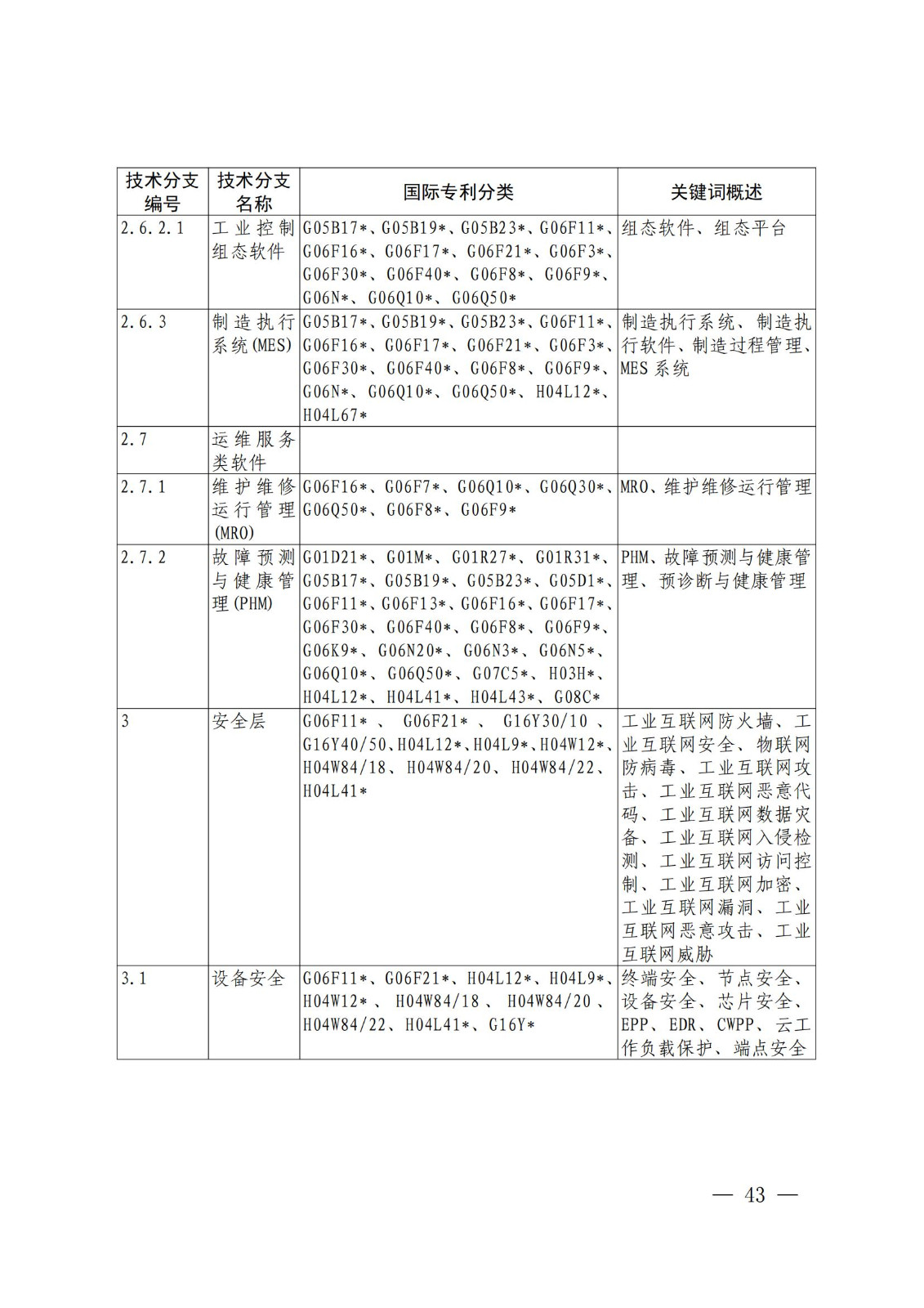 國知局：《關(guān)鍵數(shù)字技術(shù)專利分類體系（2023）》全文發(fā)布！