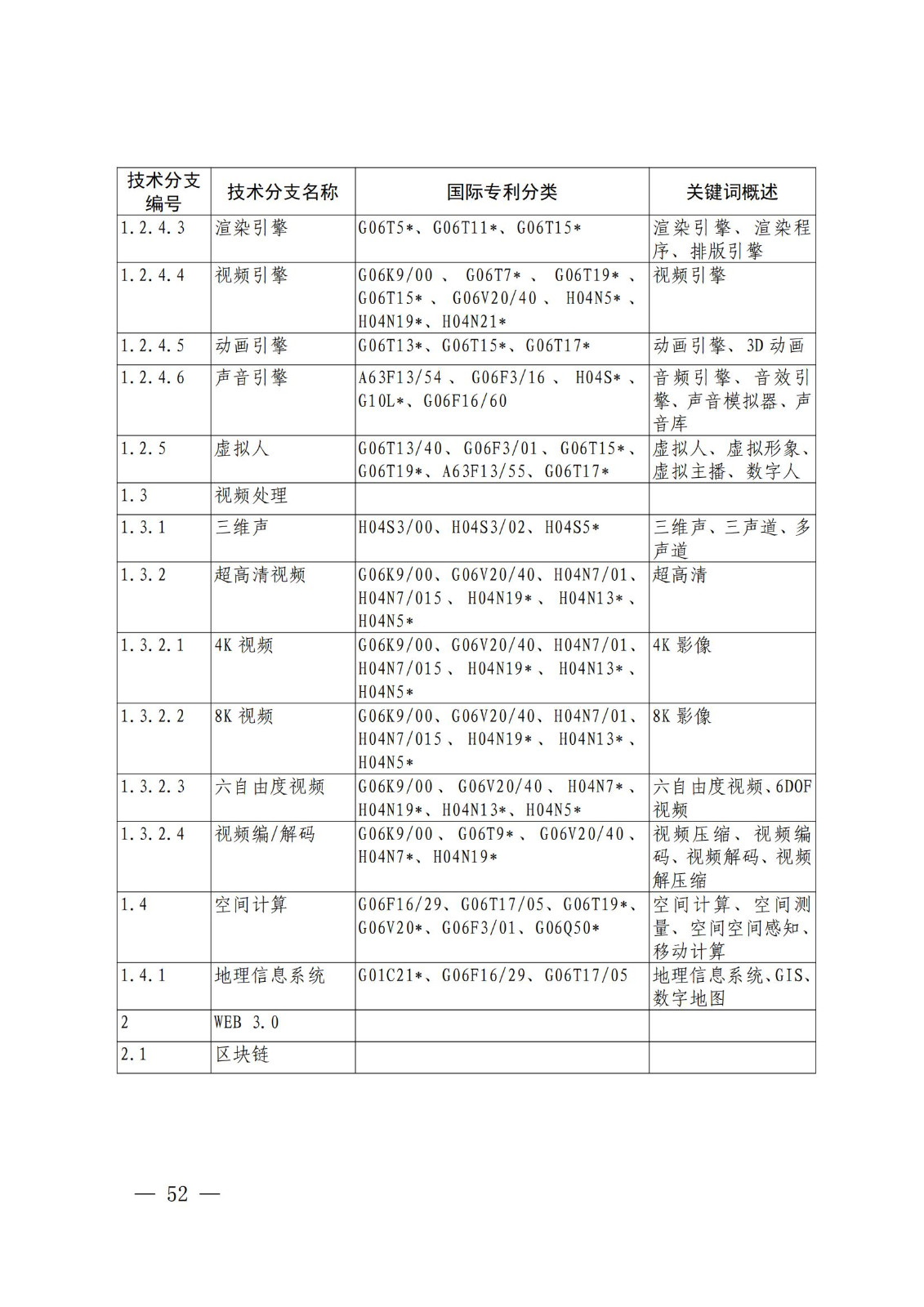 國知局：《關(guān)鍵數(shù)字技術(shù)專利分類體系（2023）》全文發(fā)布！