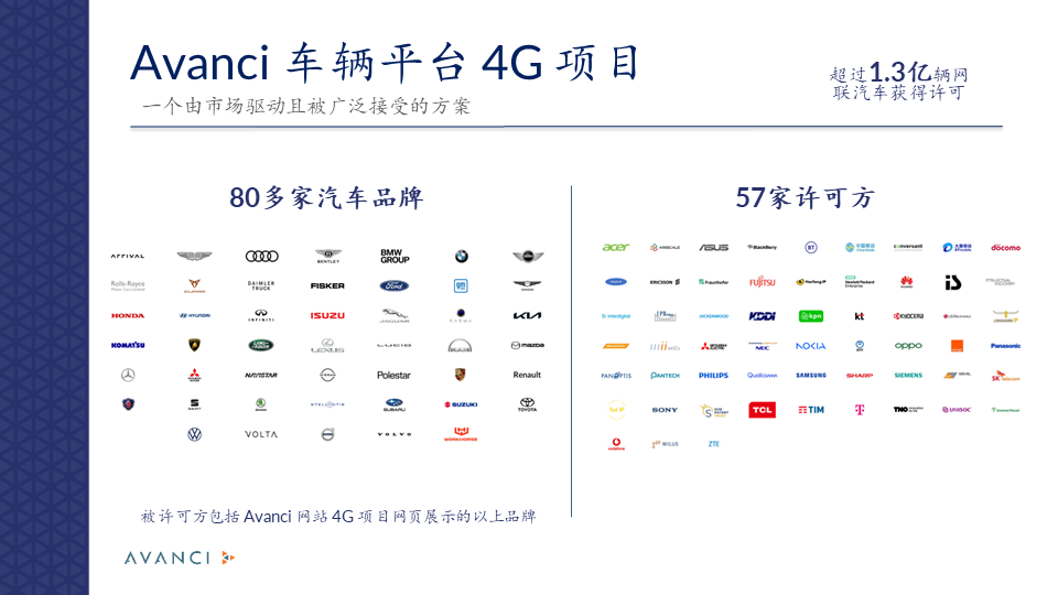 寶馬加入Avanci 5G項目！Avanci創(chuàng)始人暢談“推動創(chuàng)新共享”文字實錄