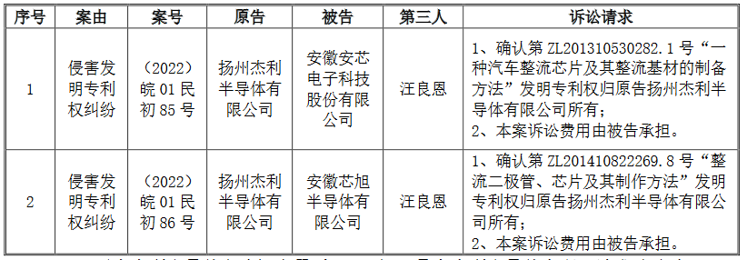 涉及專利權(quán)屬糾紛風險，導致這個半導體公司IPO終止？