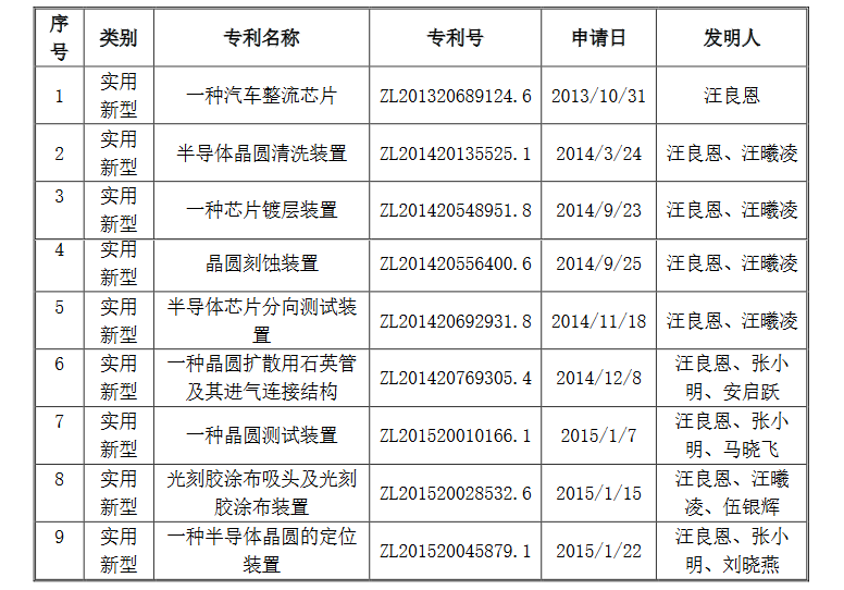 涉及專利權(quán)屬糾紛風險，導致這個半導體公司IPO終止？