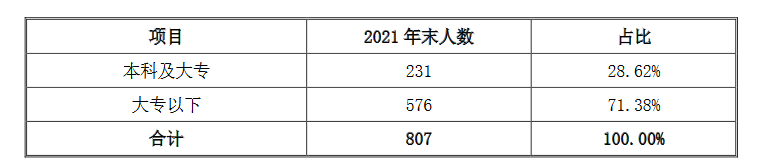 涉及專利權(quán)屬糾紛風險，導致這個半導體公司IPO終止？