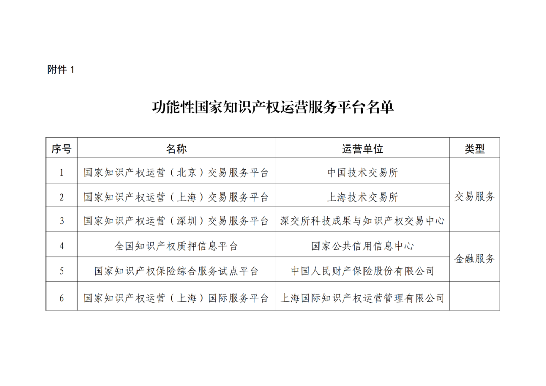 國知局：12家功能性國家知識產(chǎn)權(quán)運(yùn)營服務(wù)平臺認(rèn)定｜附名單