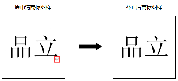 申請(qǐng)人如何規(guī)避商標(biāo)申請(qǐng)出現(xiàn)補(bǔ)正風(fēng)險(xiǎn)？