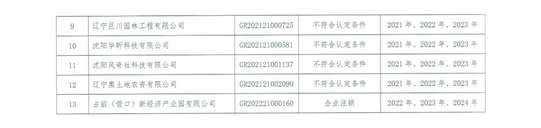 58家企業(yè)被取消高新技術(shù)企業(yè)資格，追繳5家企業(yè)已享受的稅收優(yōu)惠！